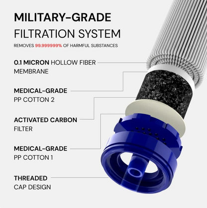 Hydra-X1 Emergency Water Filter Straw (400 gal)