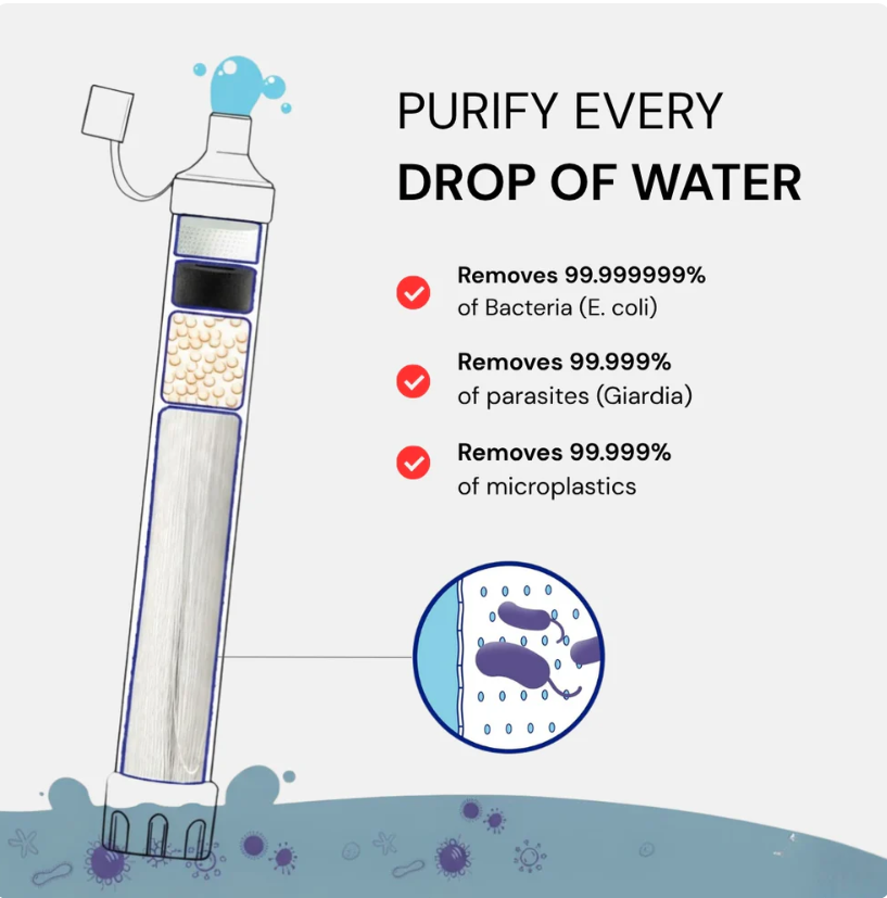 Hydra-X1 Emergency Water Filter Straw (400 gal)